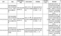 莲塘路最新爆料事件处理结果,真相大白，责任追究